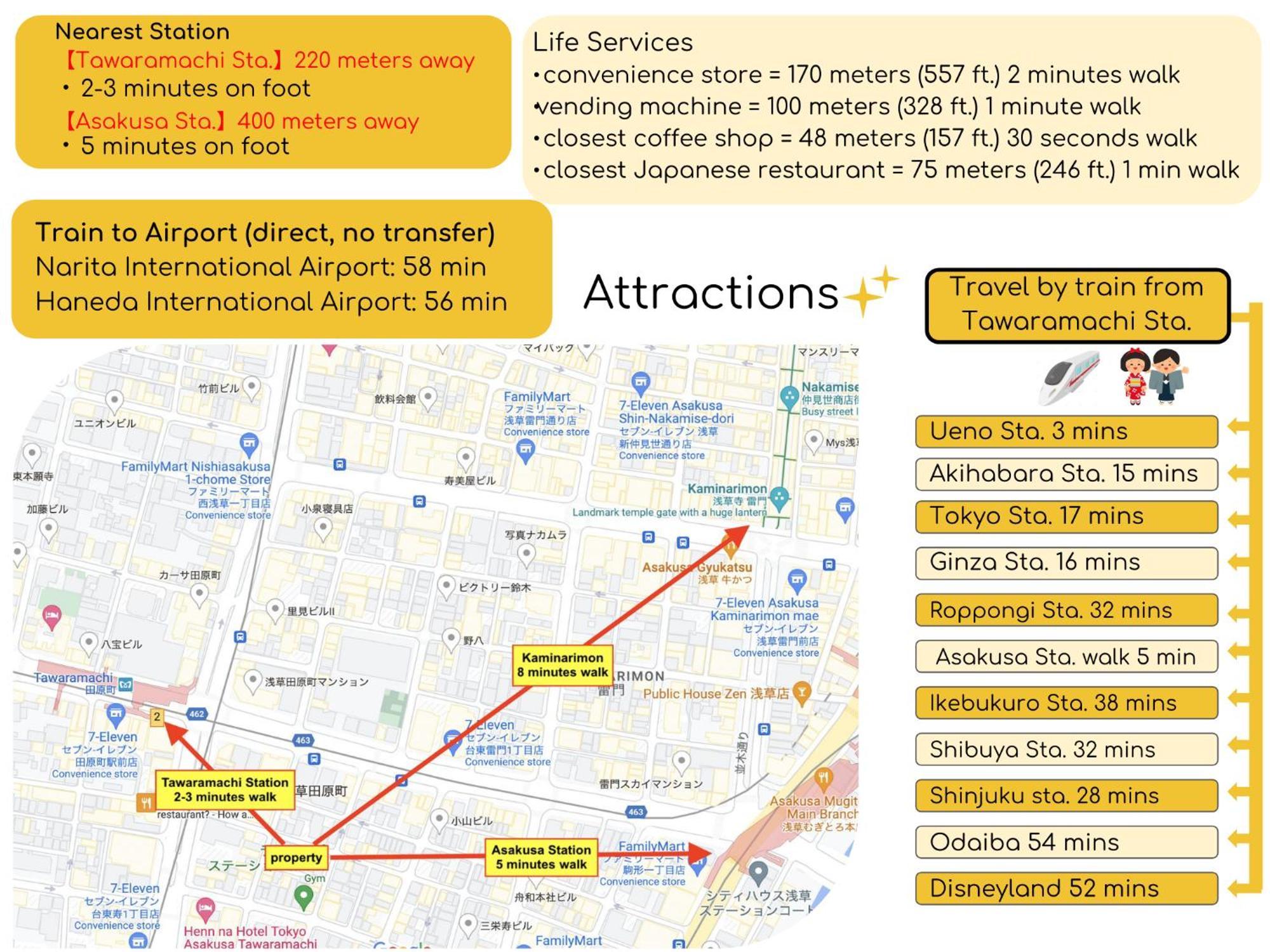 Seirai Asakusa Vacation Rental - 3 Minutes From Station โตเกียว ภายนอก รูปภาพ